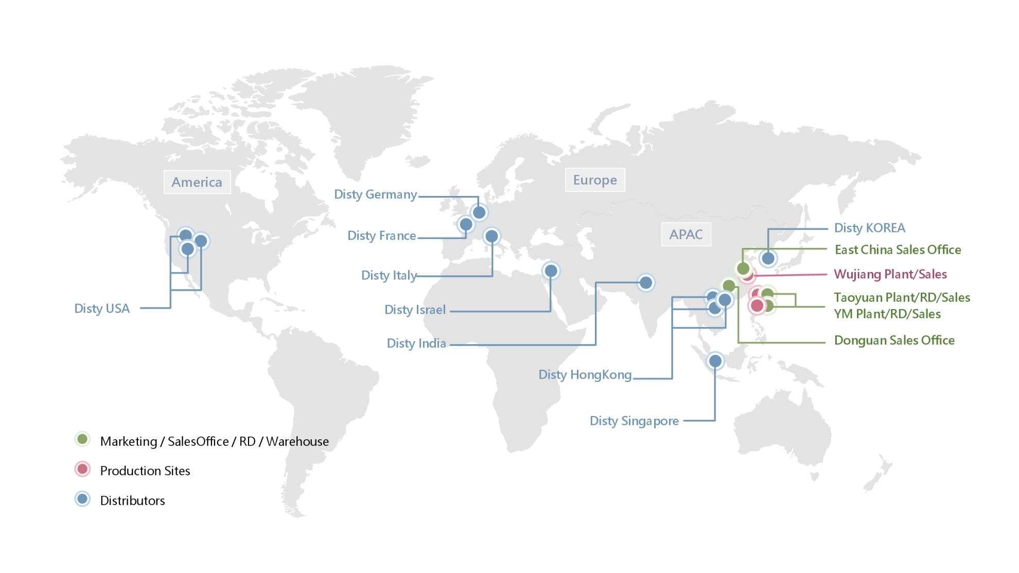 Global Operations Global Operations